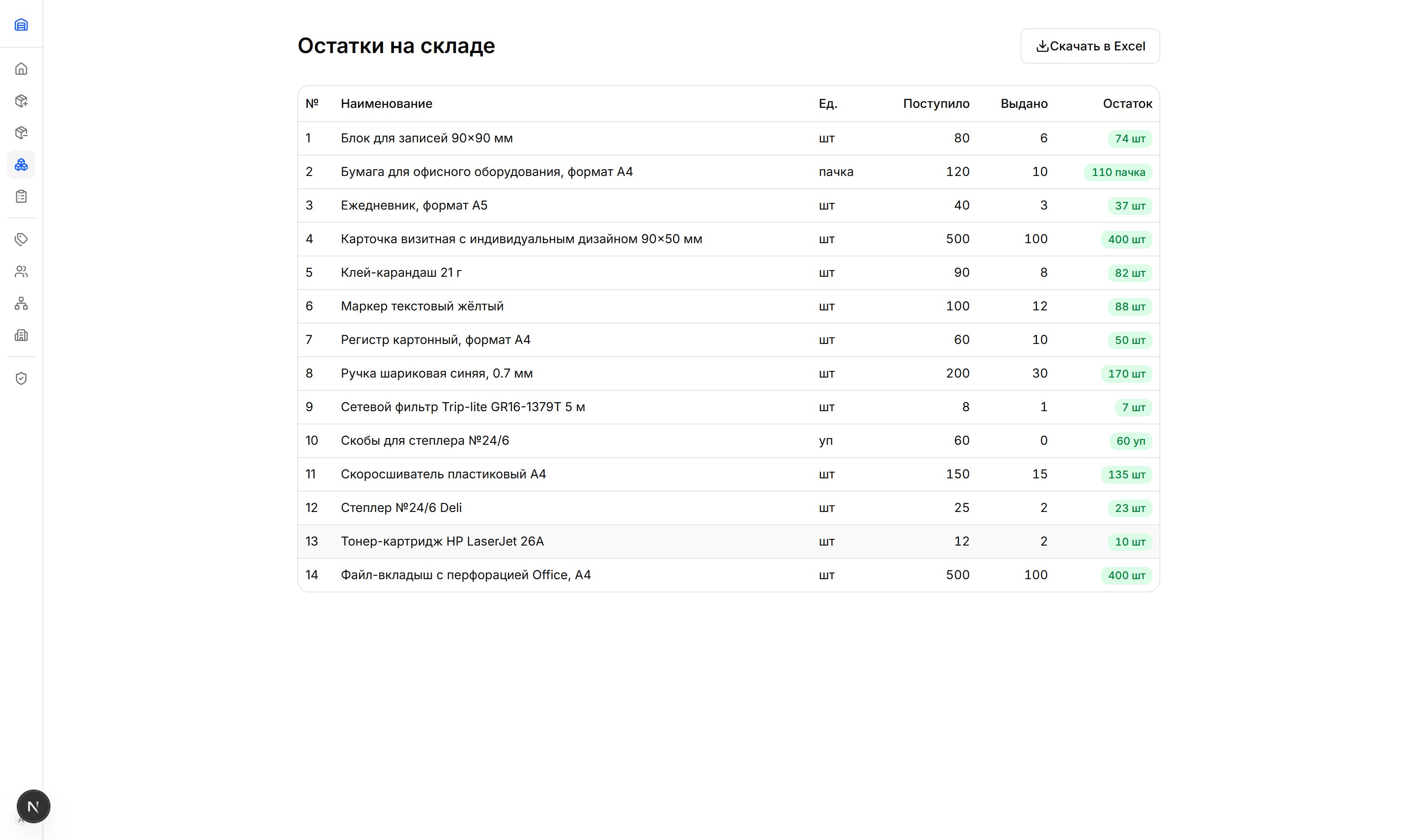 Остатки на складе: поступило, выдано, остаток